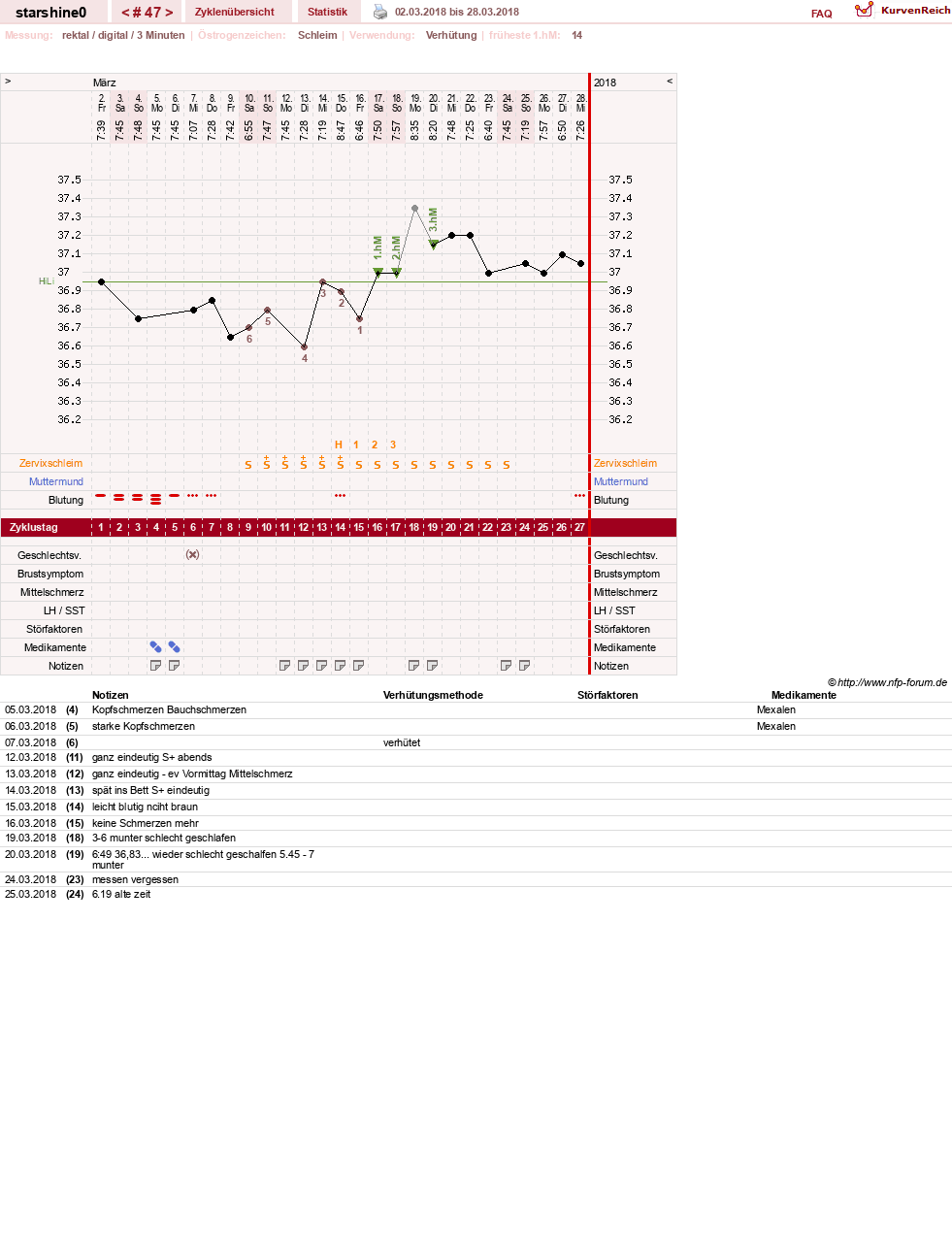 NFP-Kurve User #8254