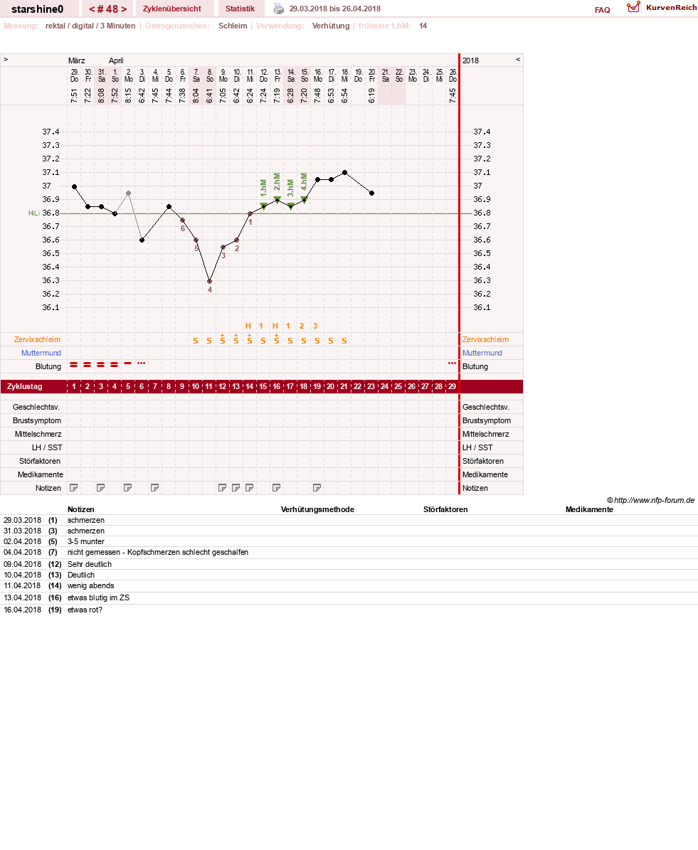 NFP-Kurve User #8254