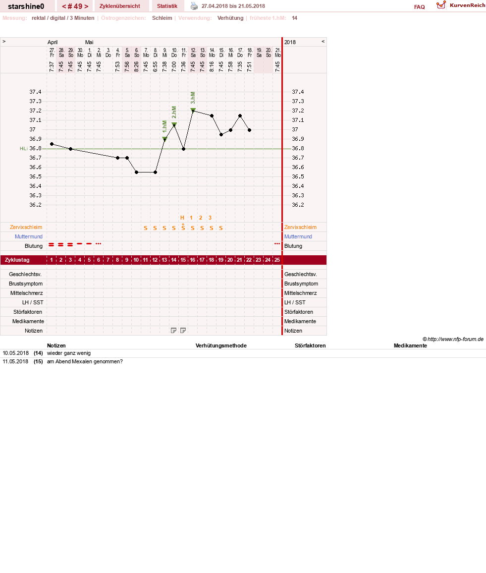 NFP-Kurve User #8254