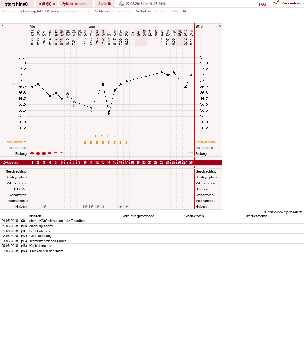 NFP-Kurve User #8254
