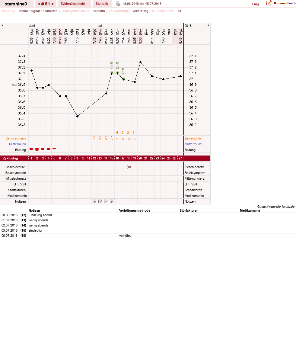 NFP-Kurve User #8254