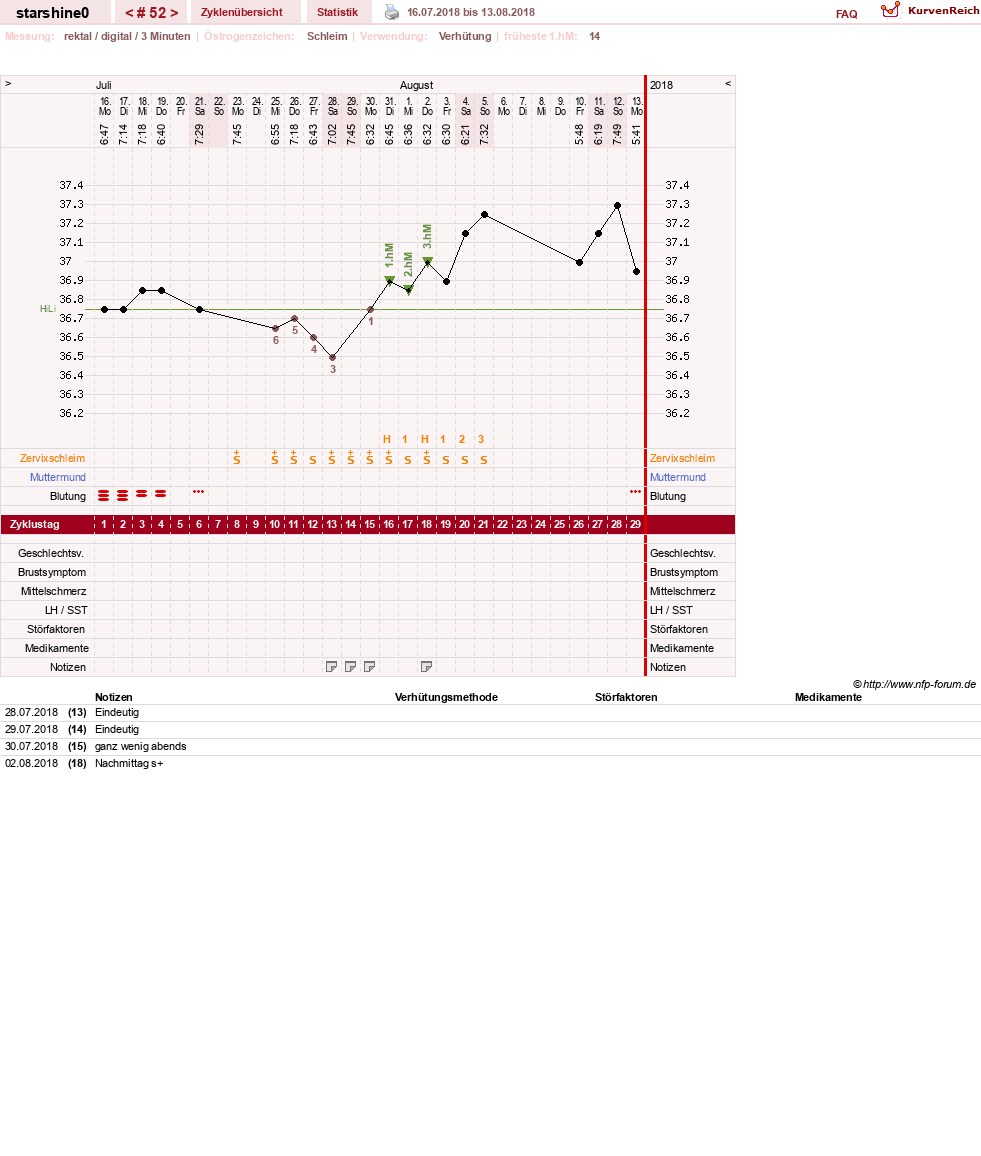 NFP-Kurve User #8254