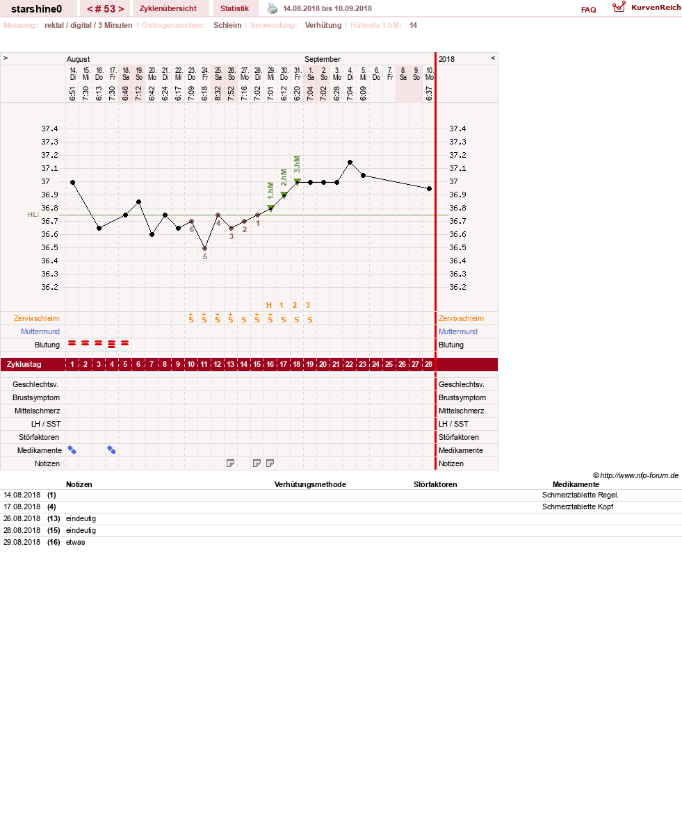 NFP-Kurve User #8254