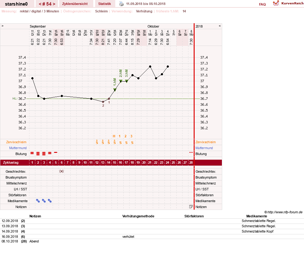 NFP-Kurve User #8254