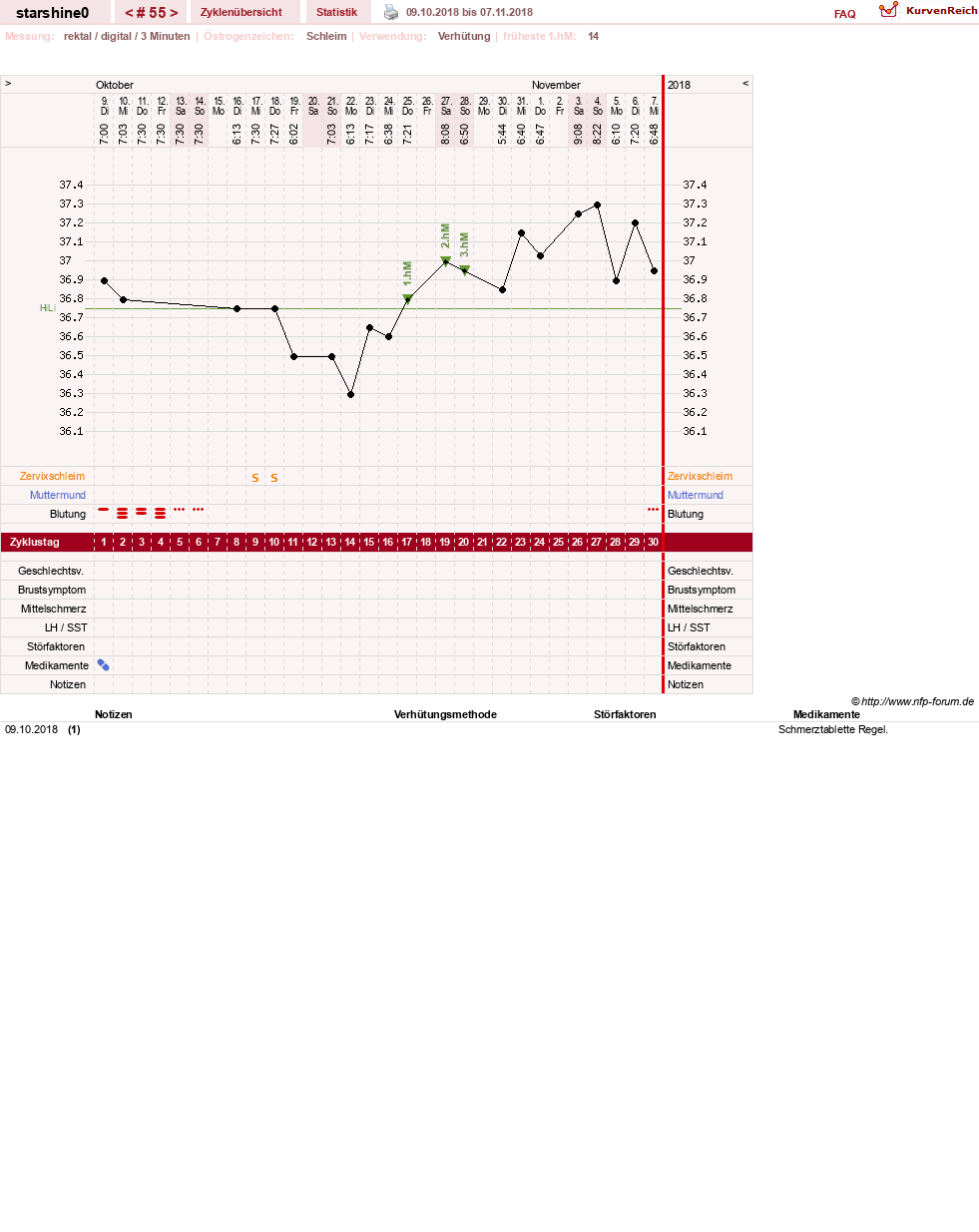 NFP-Kurve User #8254
