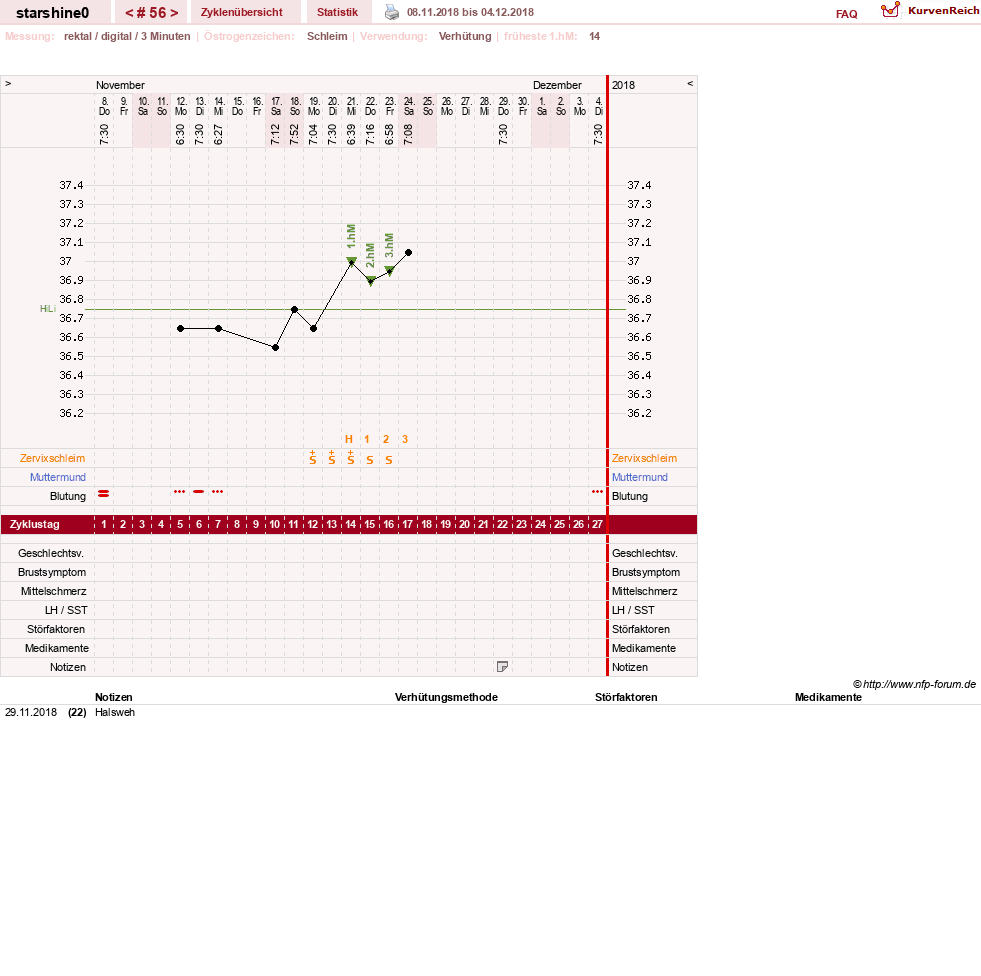 NFP-Kurve User #8254