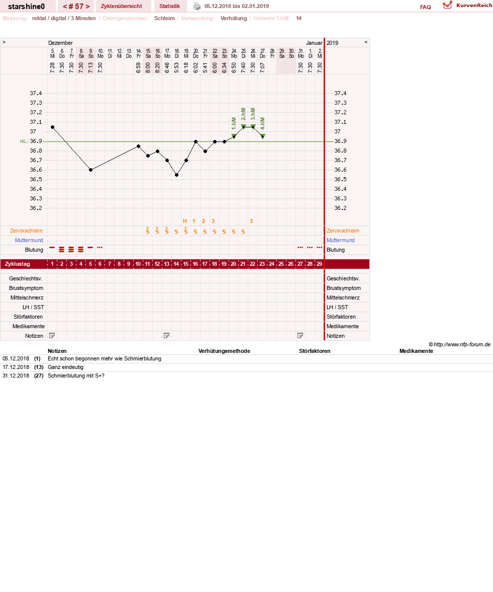 NFP-Kurve User #8254