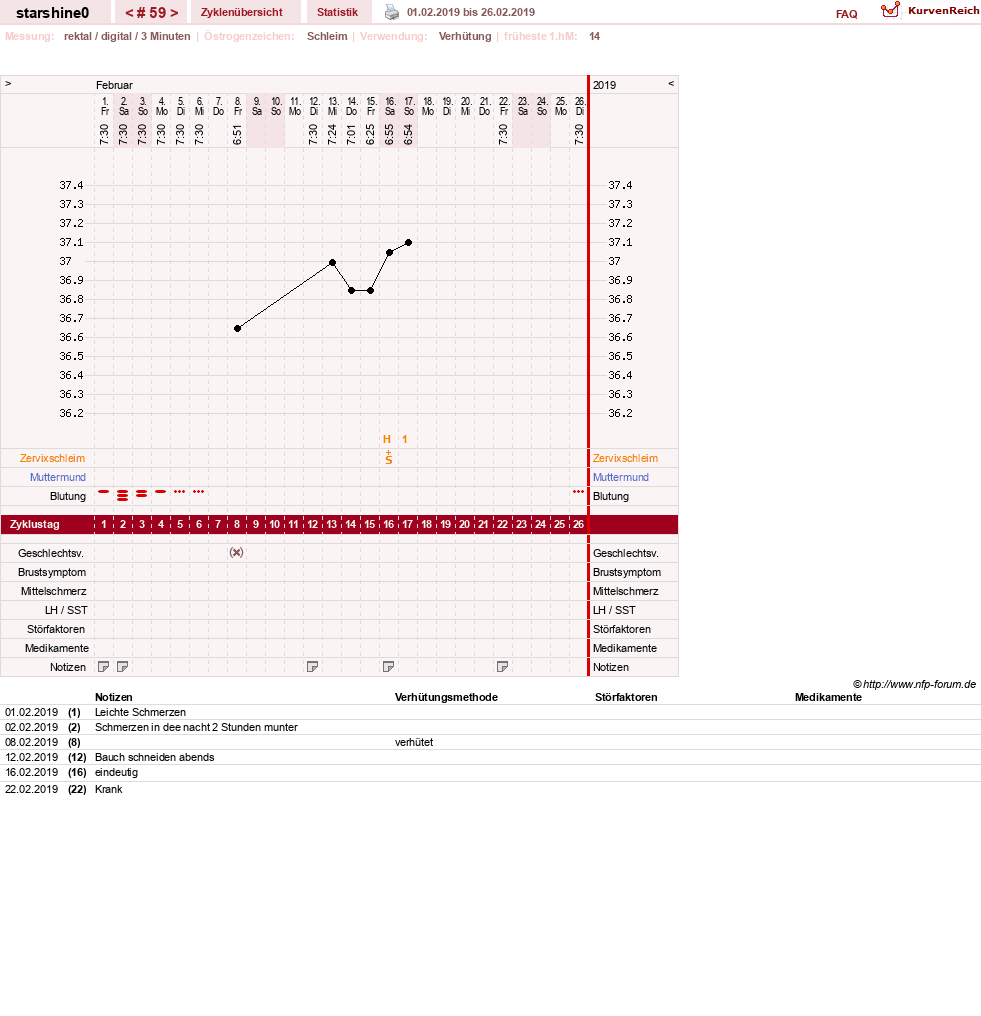 NFP-Kurve User #8254