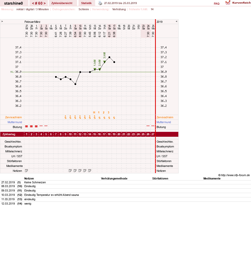 NFP-Kurve User #8254