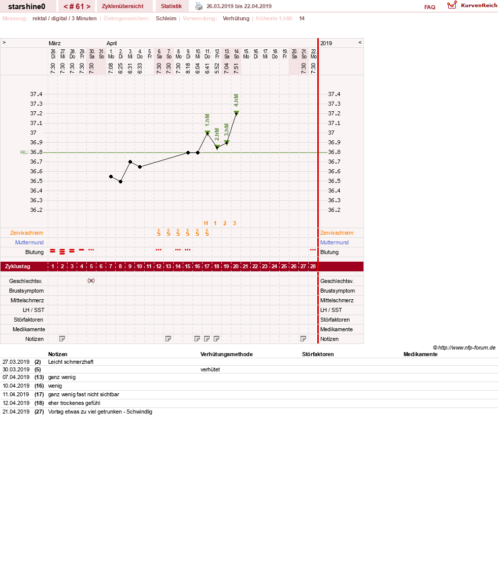 NFP-Kurve User #8254
