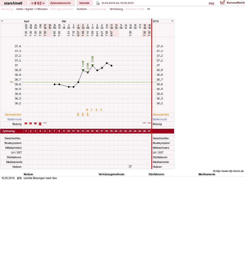 NFP-Kurve User #8254