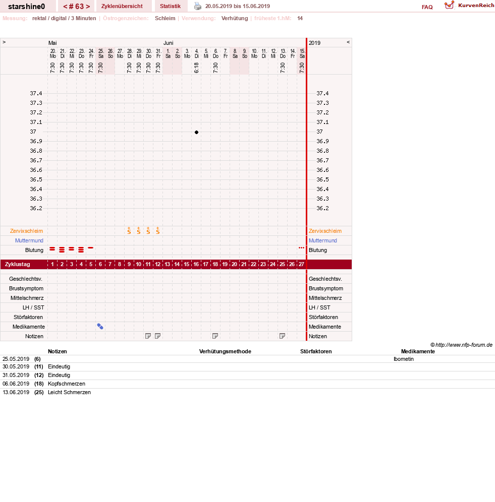 NFP-Kurve User #8254