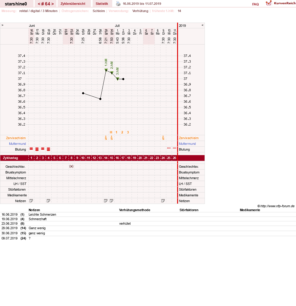 NFP-Kurve User #8254