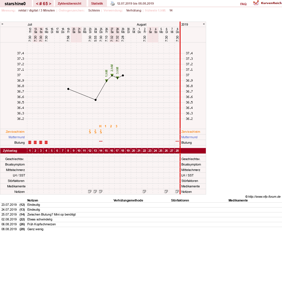 NFP-Kurve User #8254