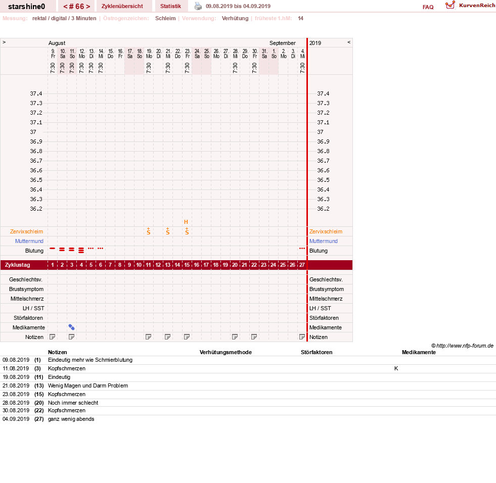 NFP-Kurve User #8254