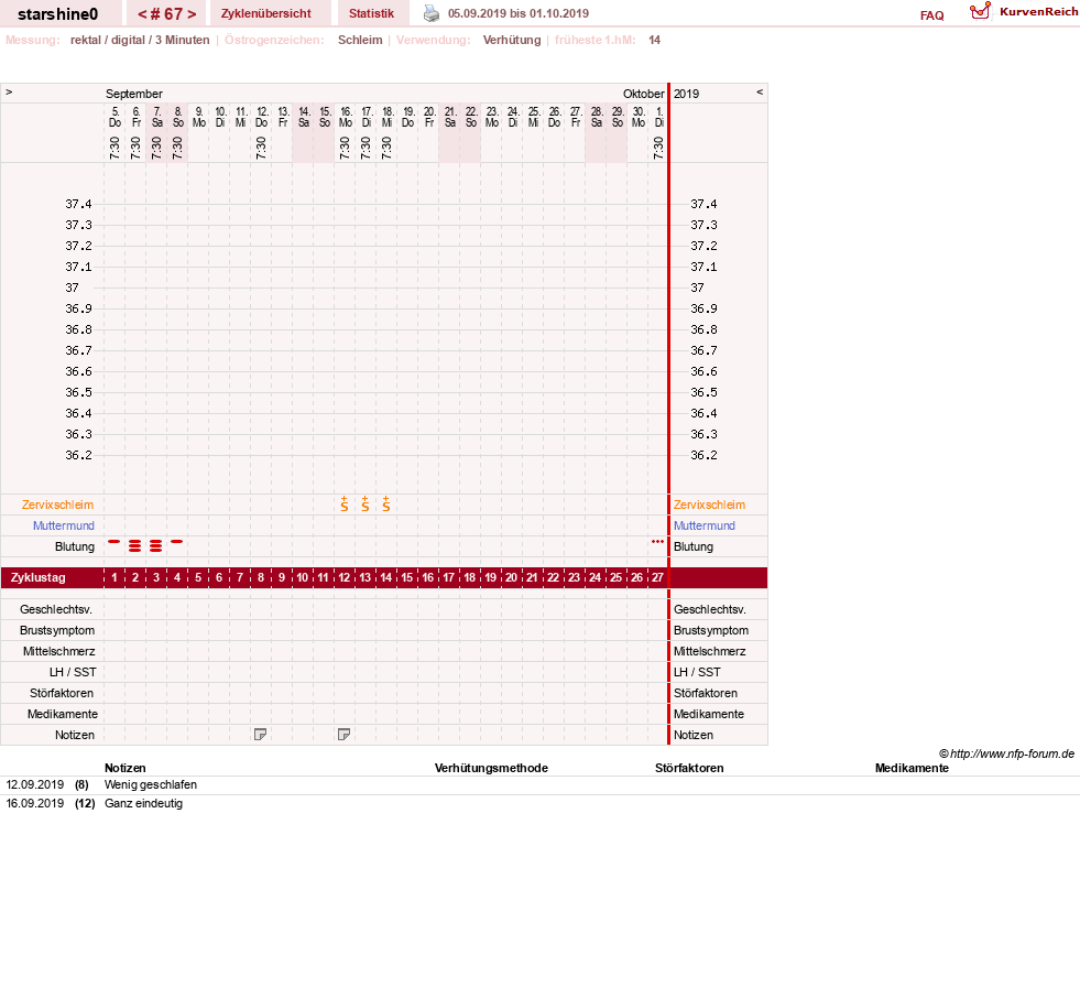 NFP-Kurve User #8254