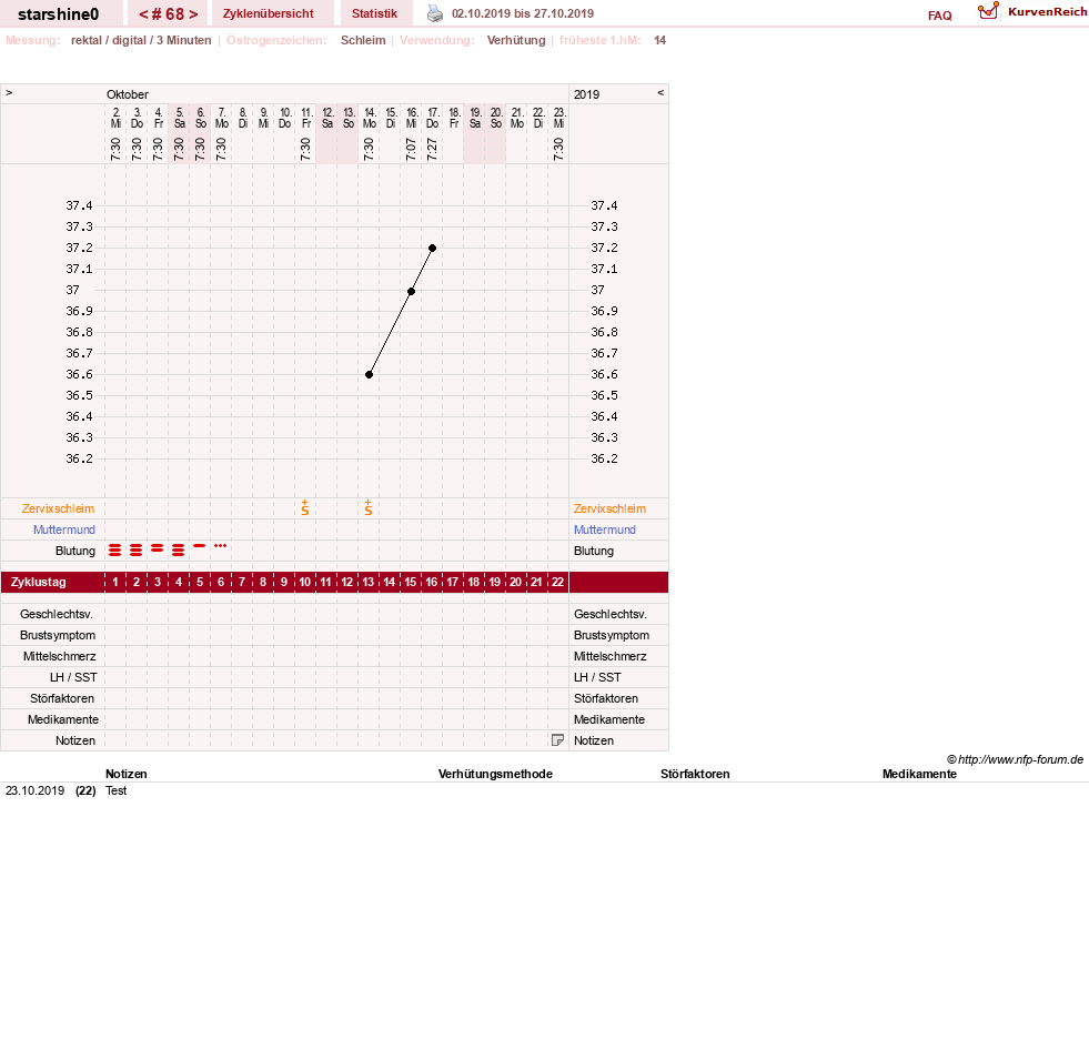 NFP-Kurve User #8254
