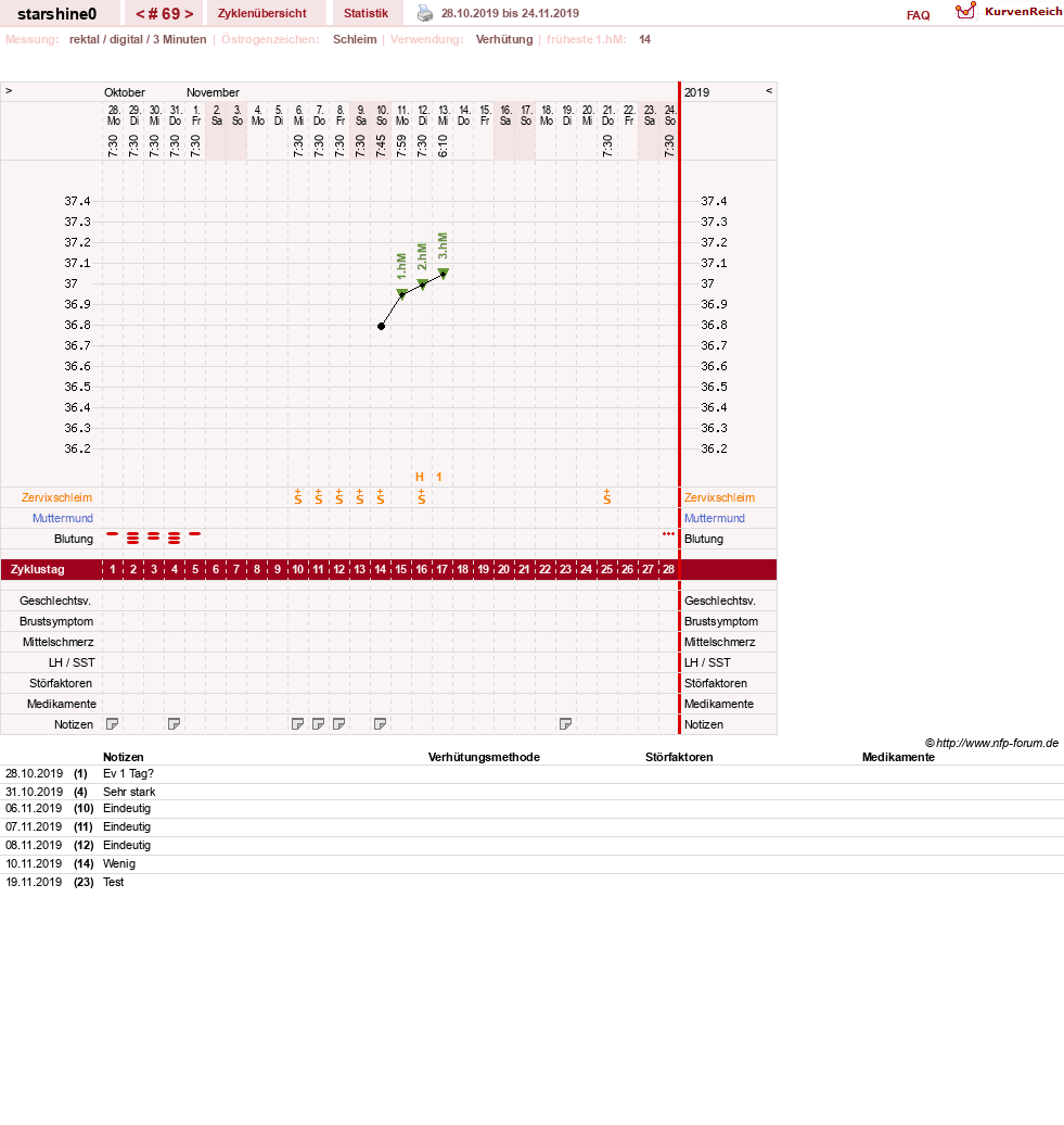 NFP-Kurve User #8254