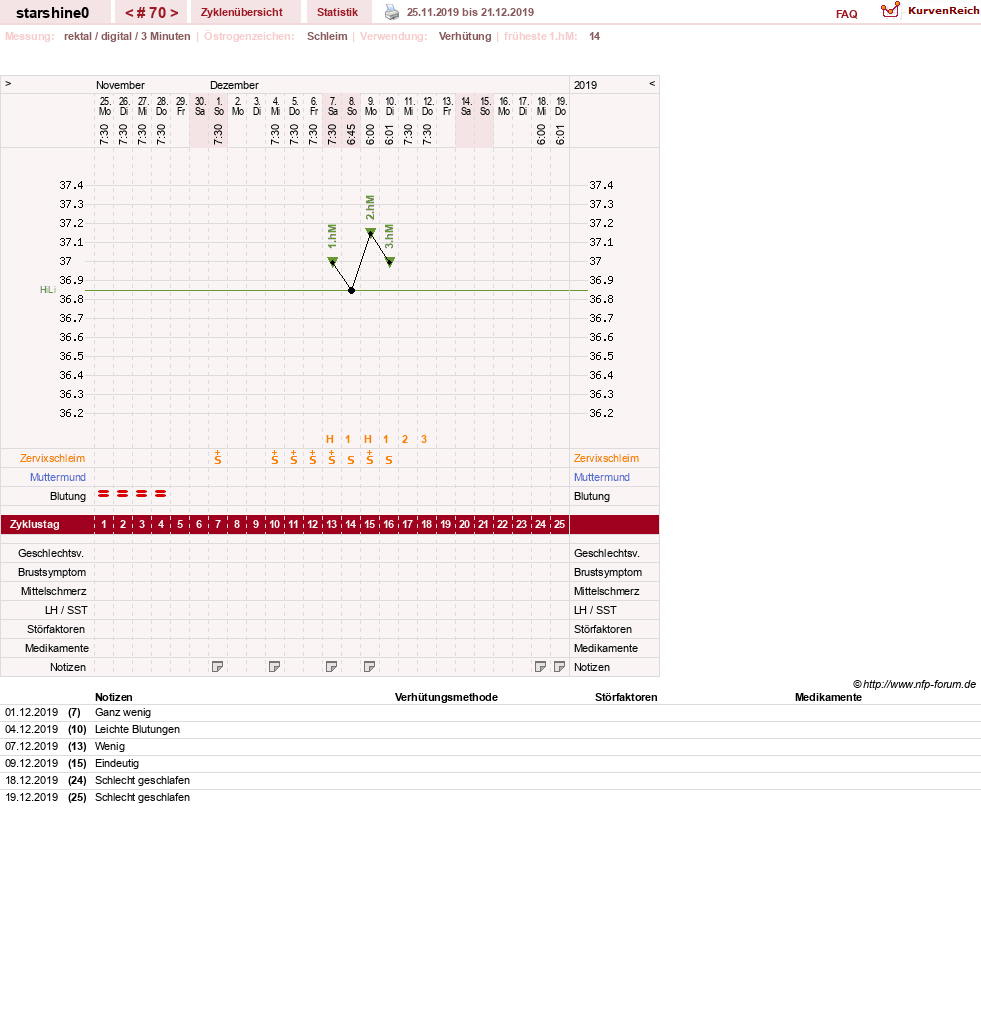 NFP-Kurve User #8254