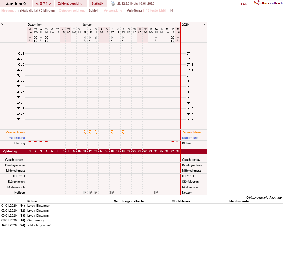 NFP-Kurve User #8254