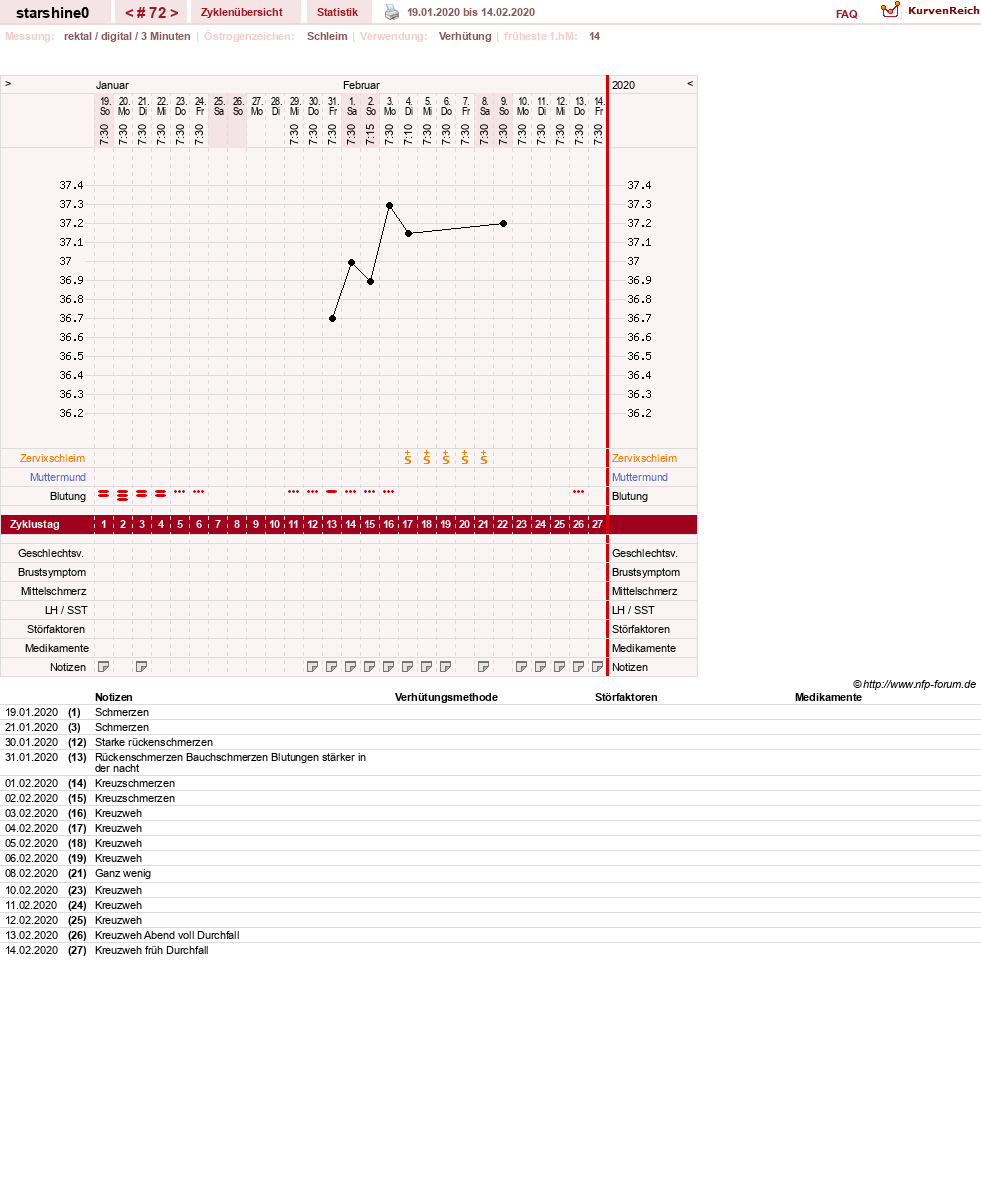 NFP-Kurve User #8254