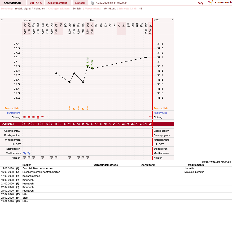 NFP-Kurve User #8254