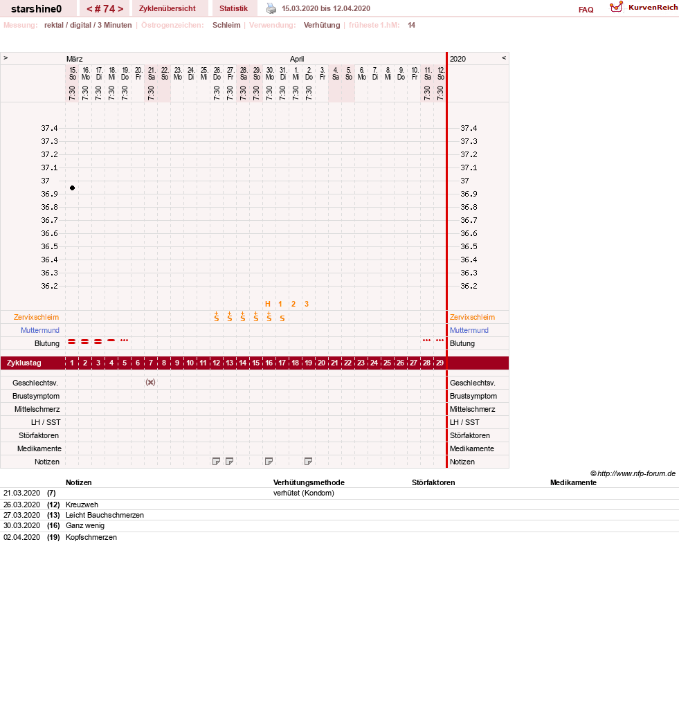 NFP-Kurve User #8254
