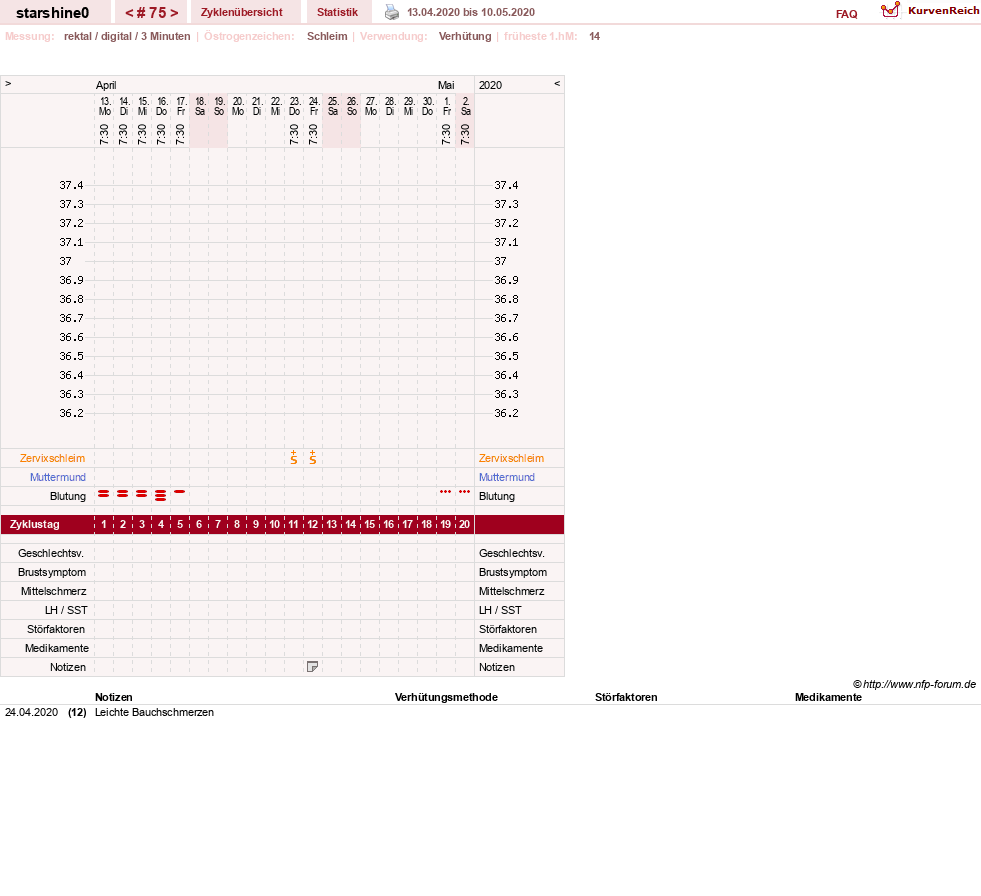 NFP-Kurve User #8254