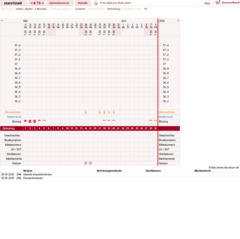 NFP-Kurve User #8254