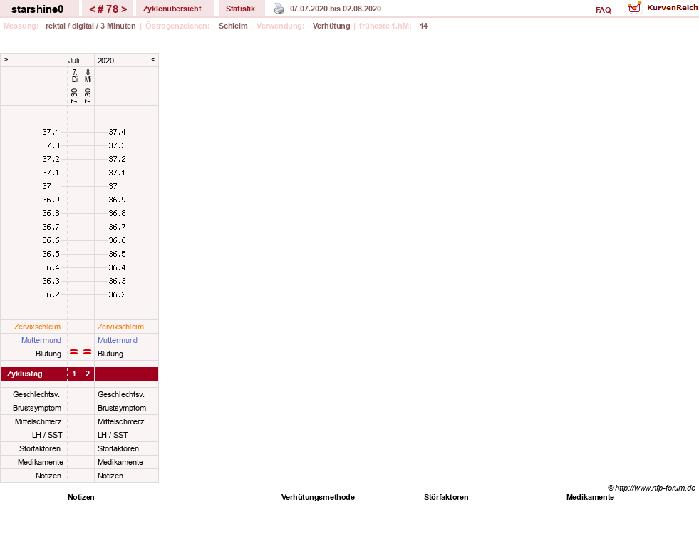 NFP-Kurve User #8254