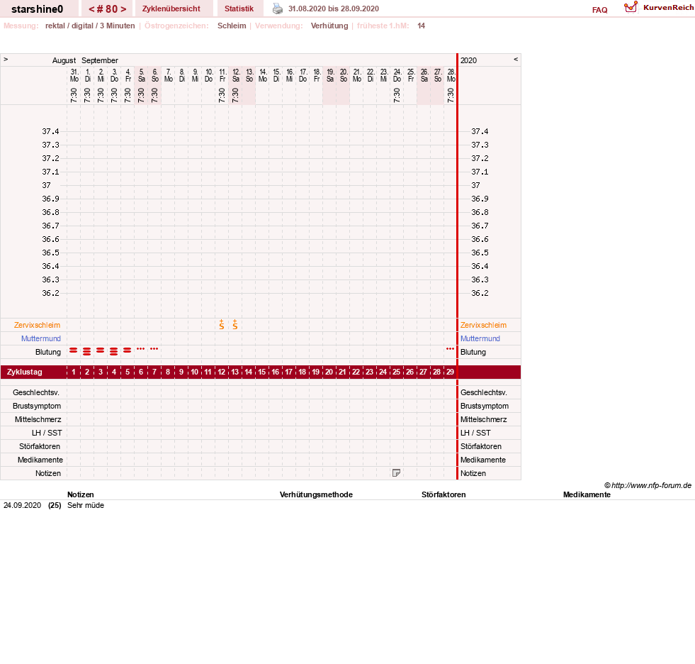 NFP-Kurve User #8254