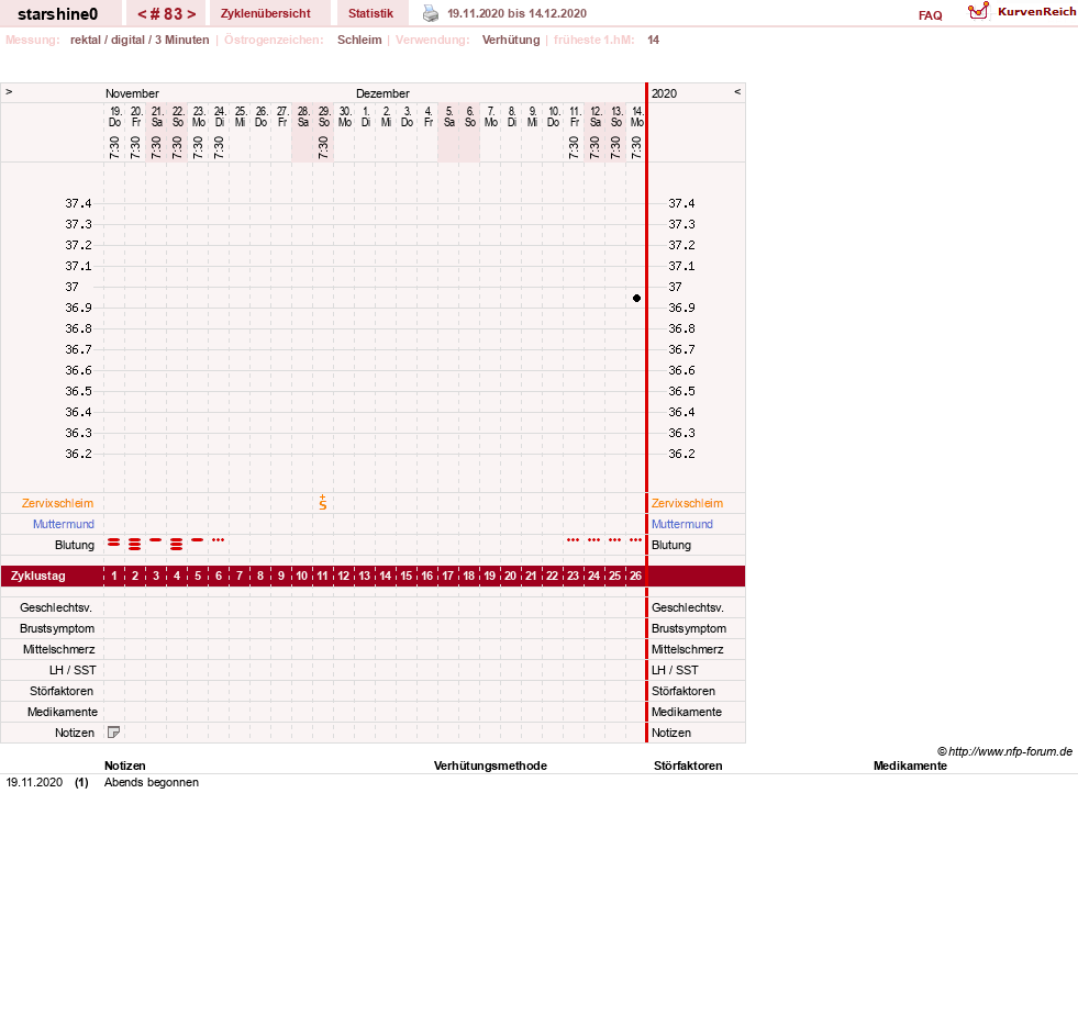 NFP-Kurve User #8254