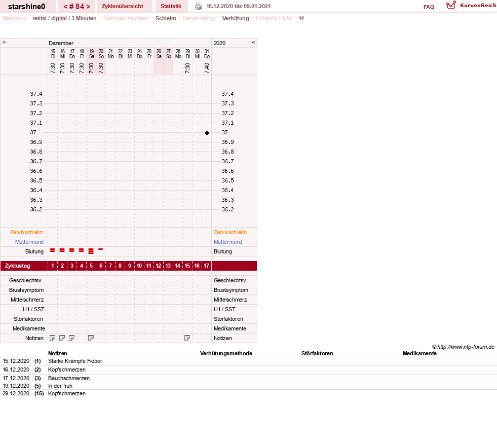 NFP-Kurve User #8254