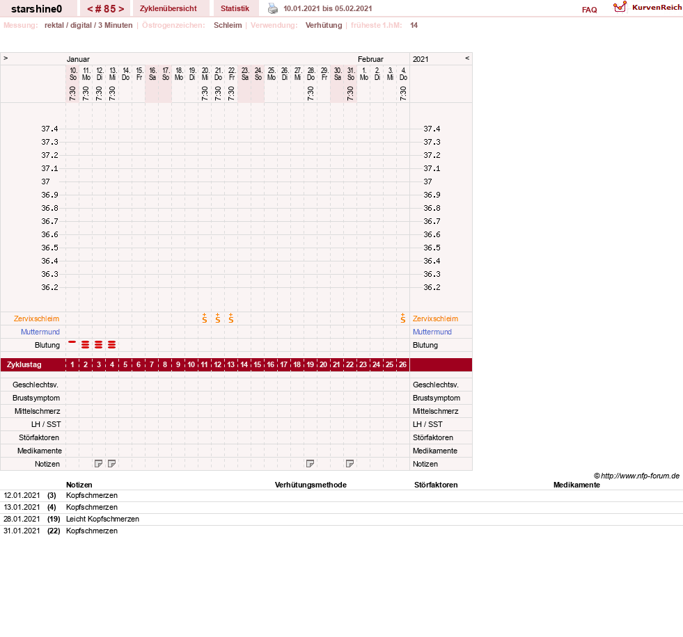 NFP-Kurve User #8254