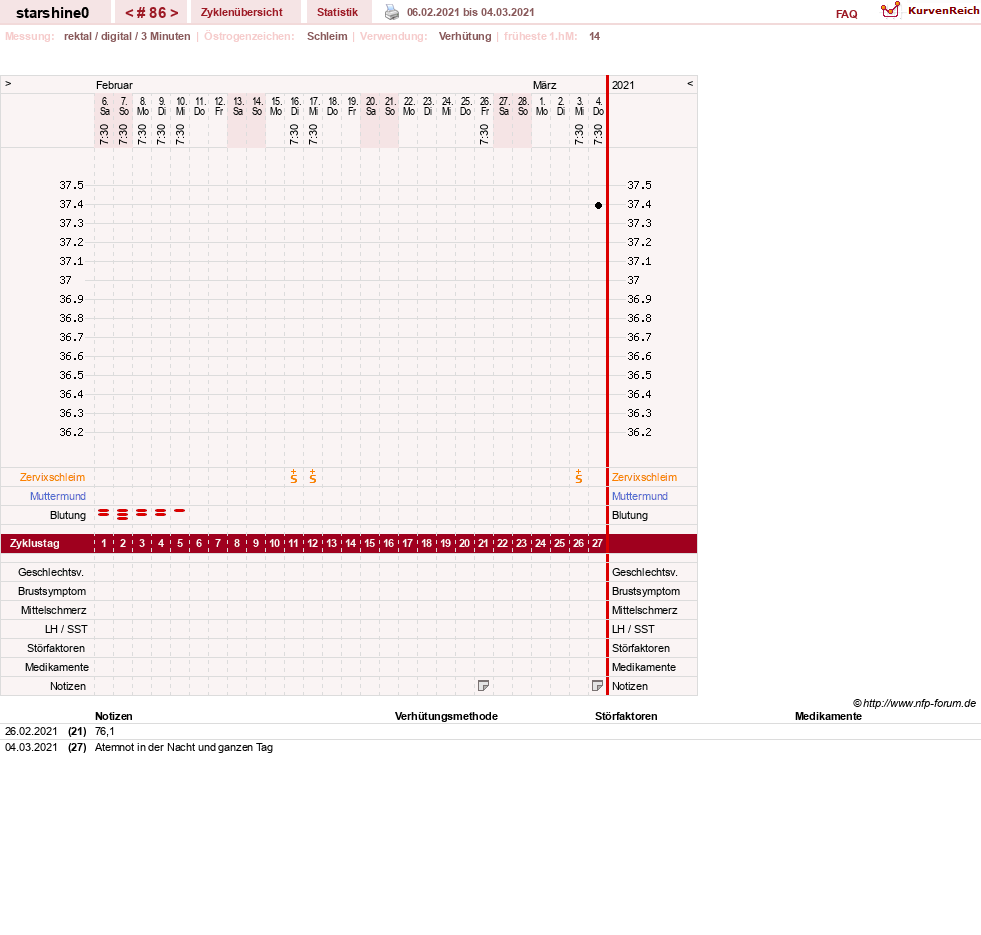 NFP-Kurve User #8254