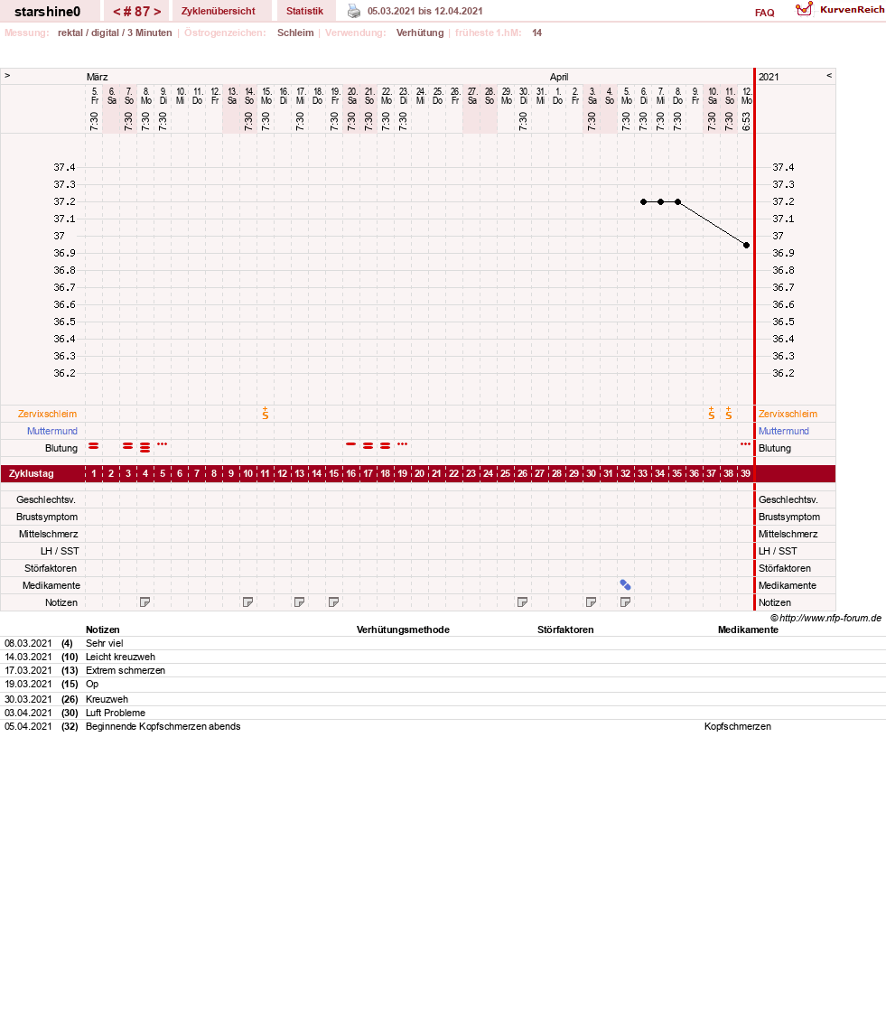 NFP-Kurve User #8254