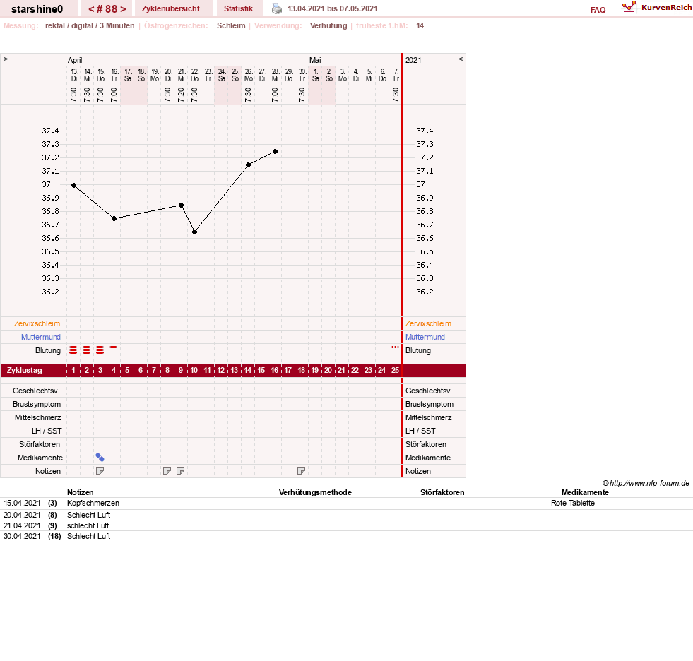 NFP-Kurve User #8254