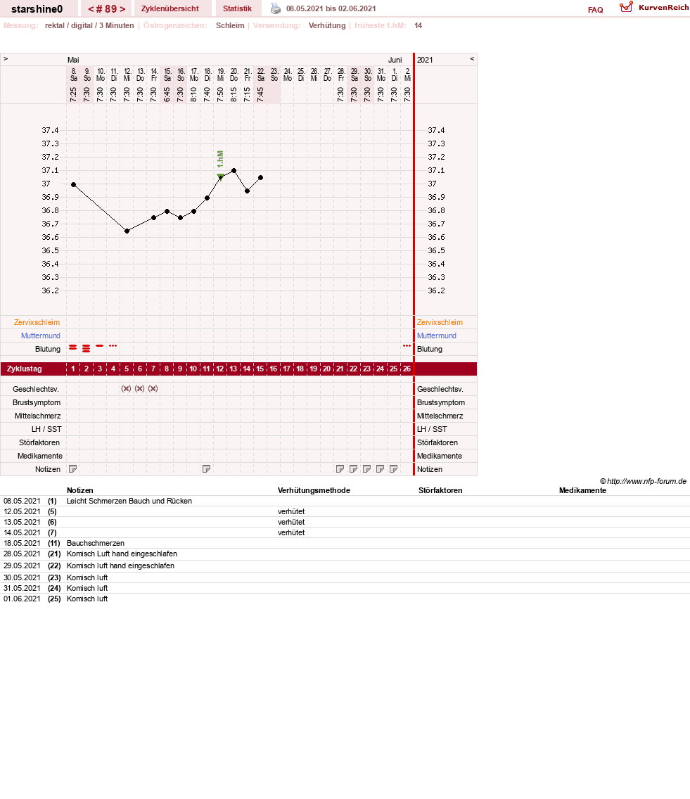 NFP-Kurve User #8254