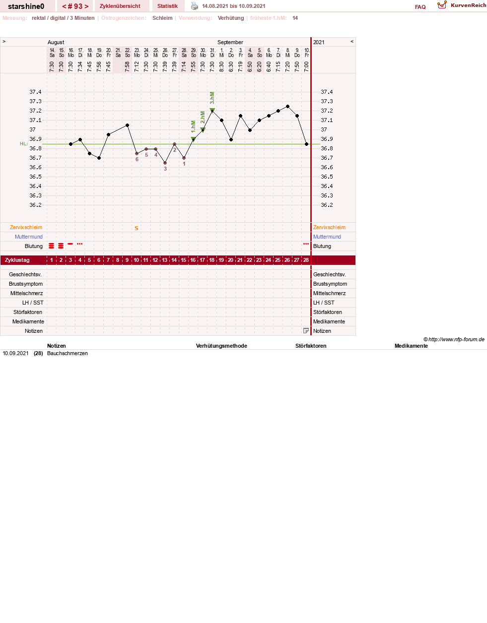 NFP-Kurve User #8254
