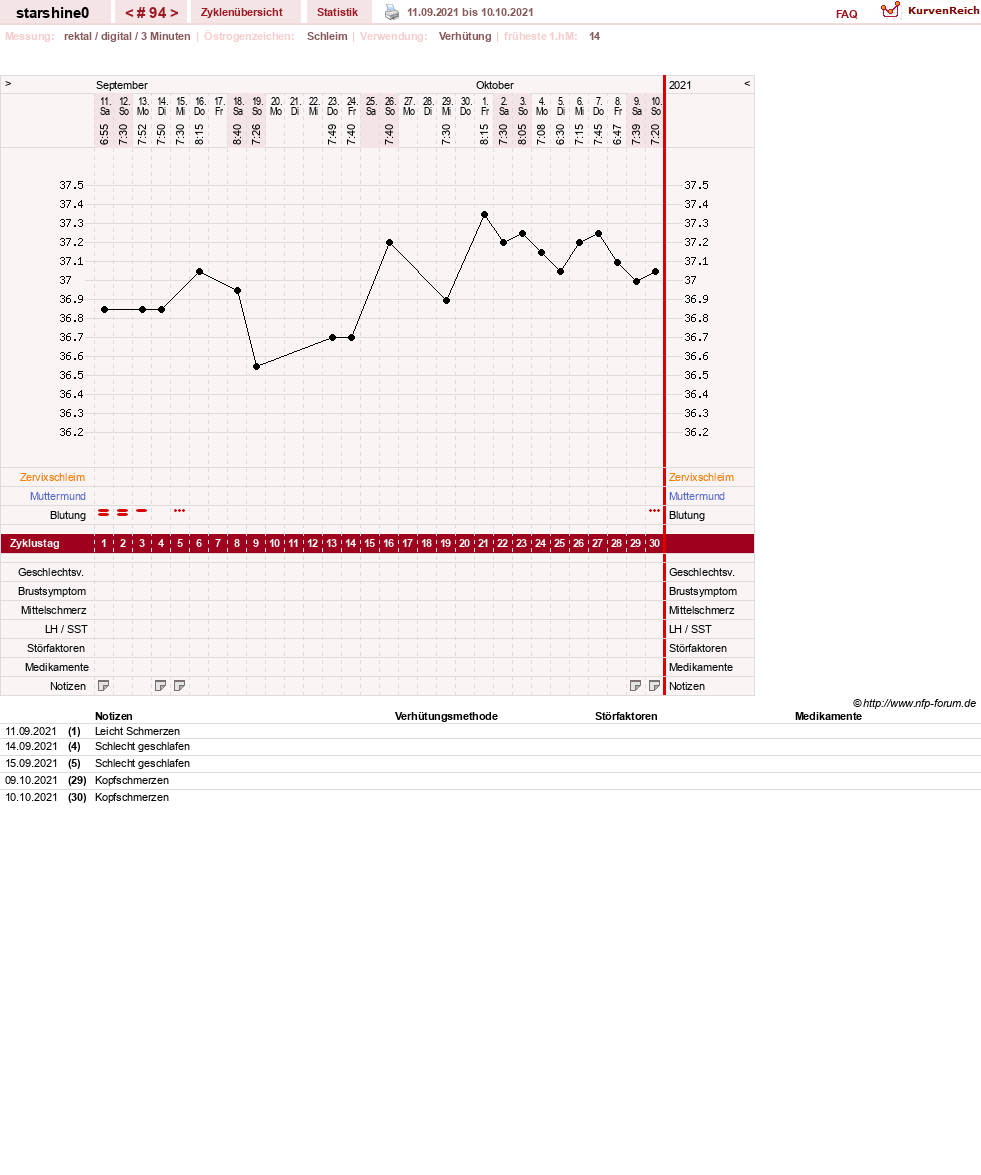 NFP-Kurve User #8254