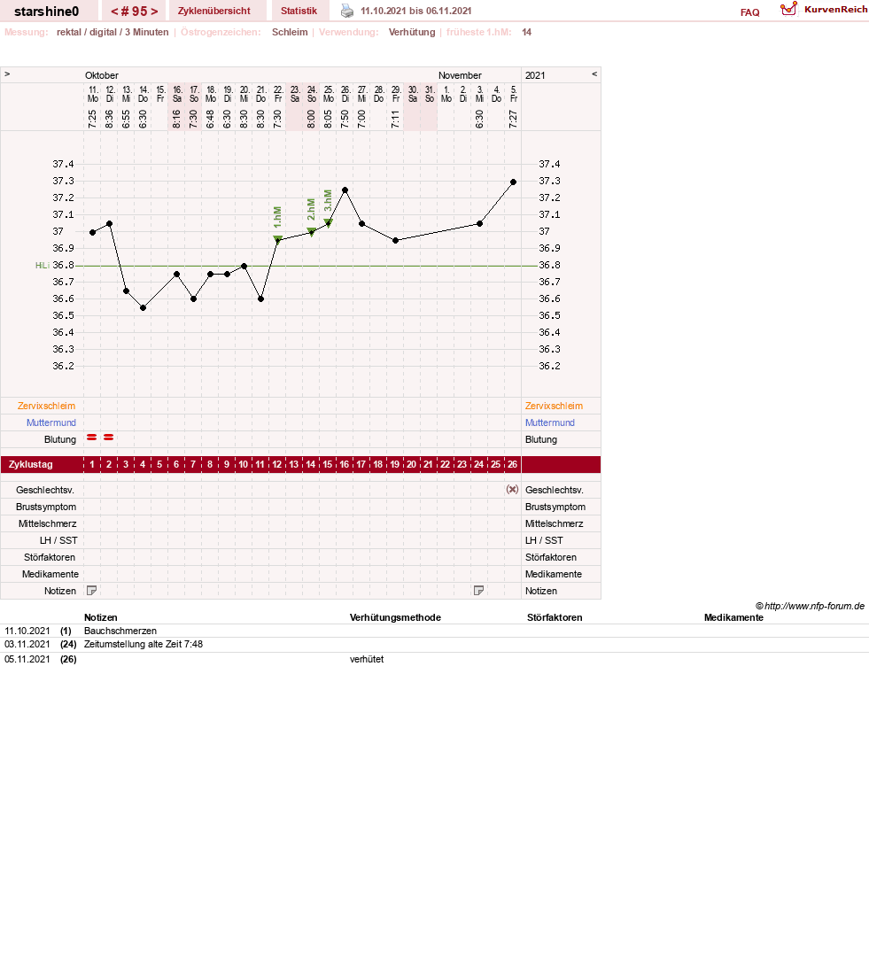NFP-Kurve User #8254