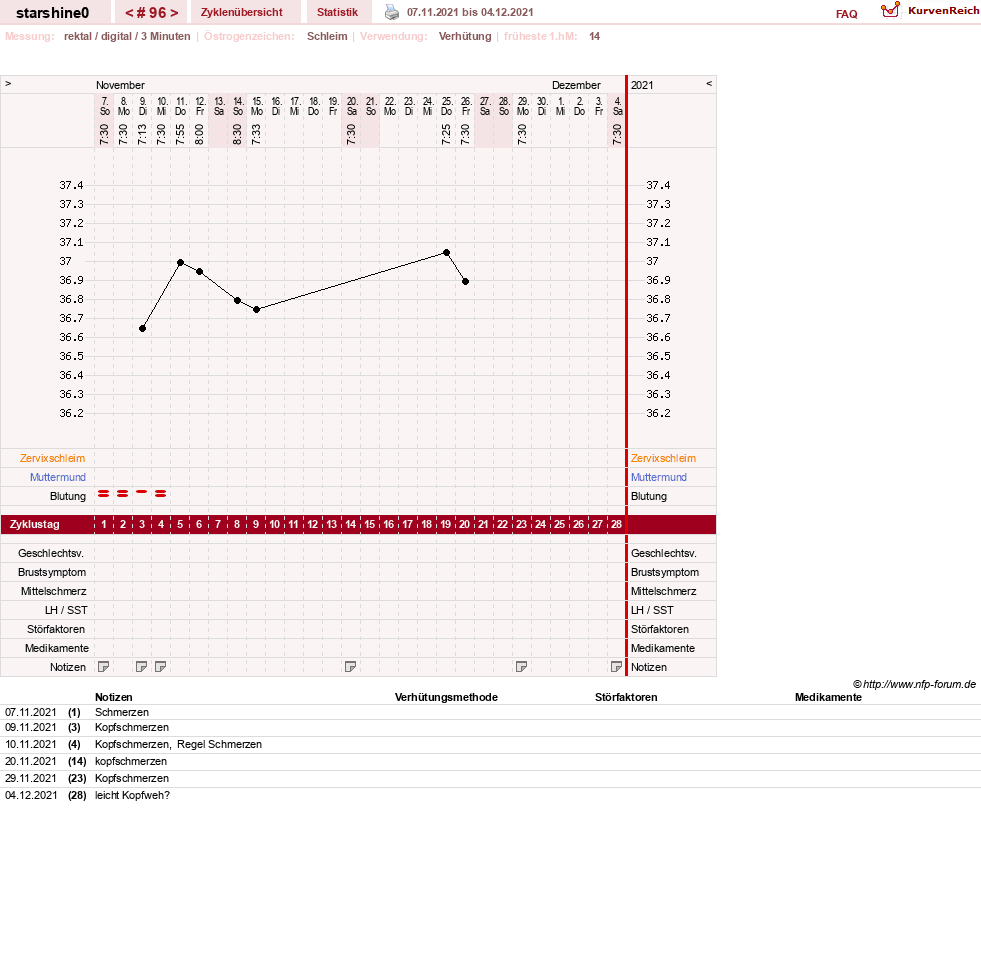 NFP-Kurve User #8254