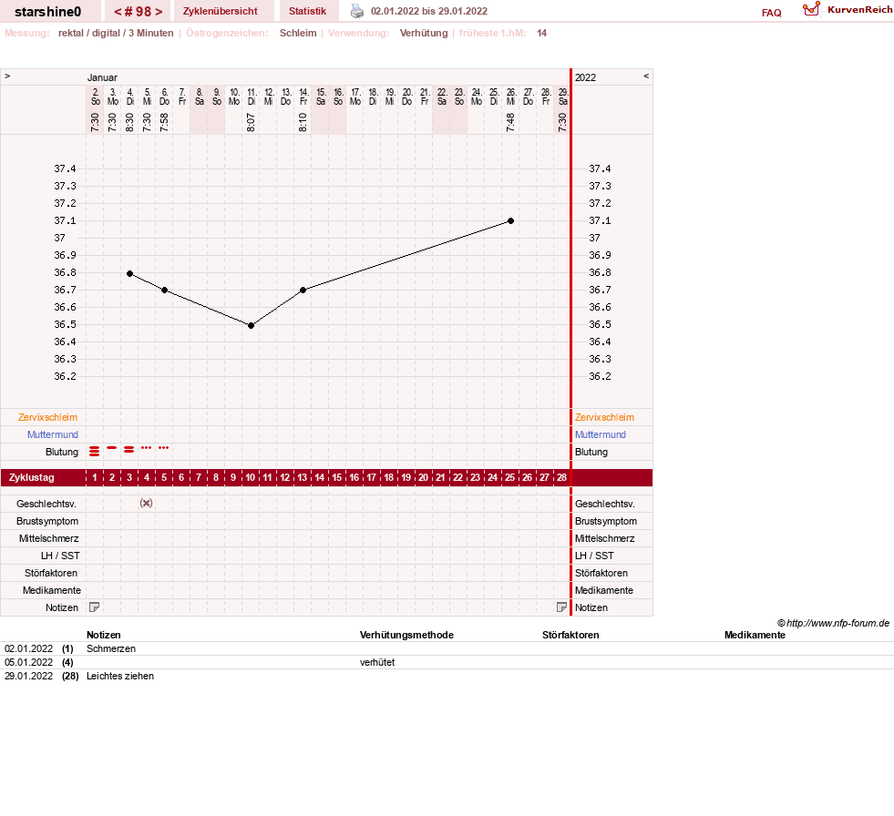 NFP-Kurve User #8254
