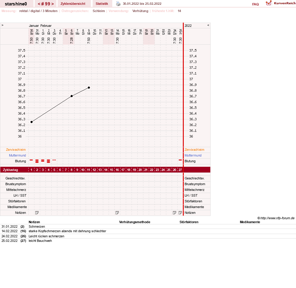 NFP-Kurve User #8254