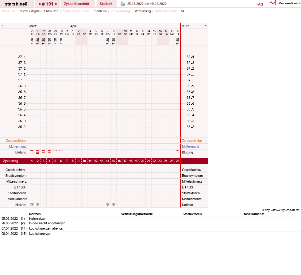 NFP-Kurve User #8254