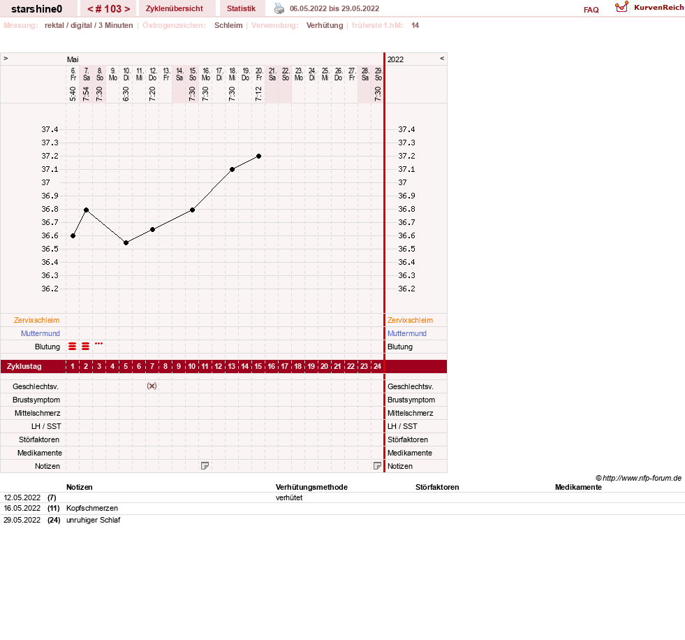 NFP-Kurve User #8254