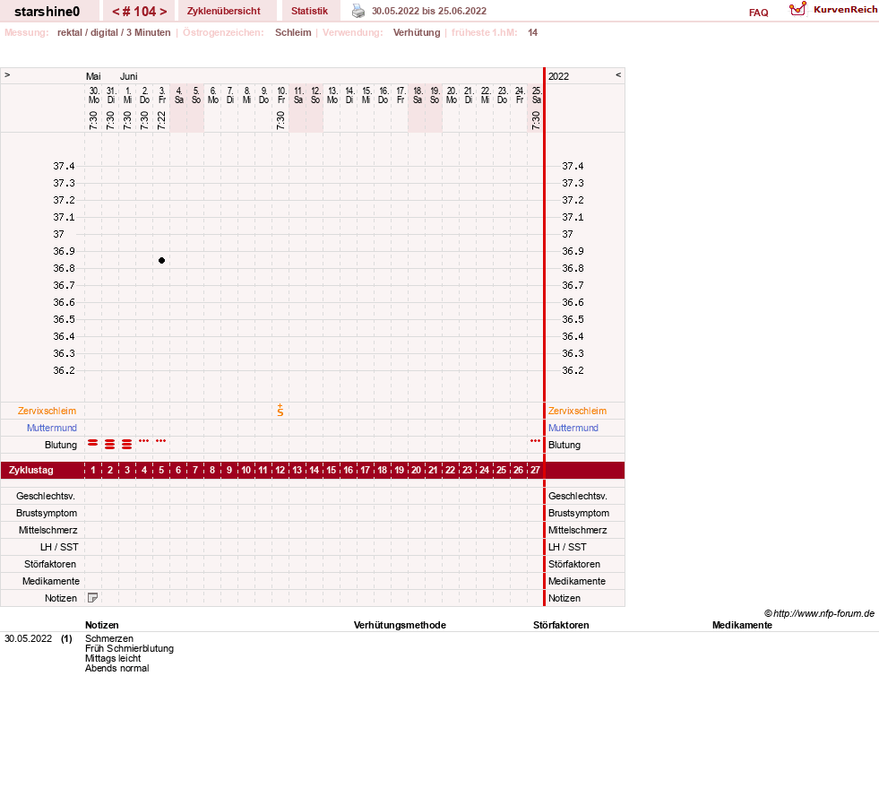 NFP-Kurve User #8254