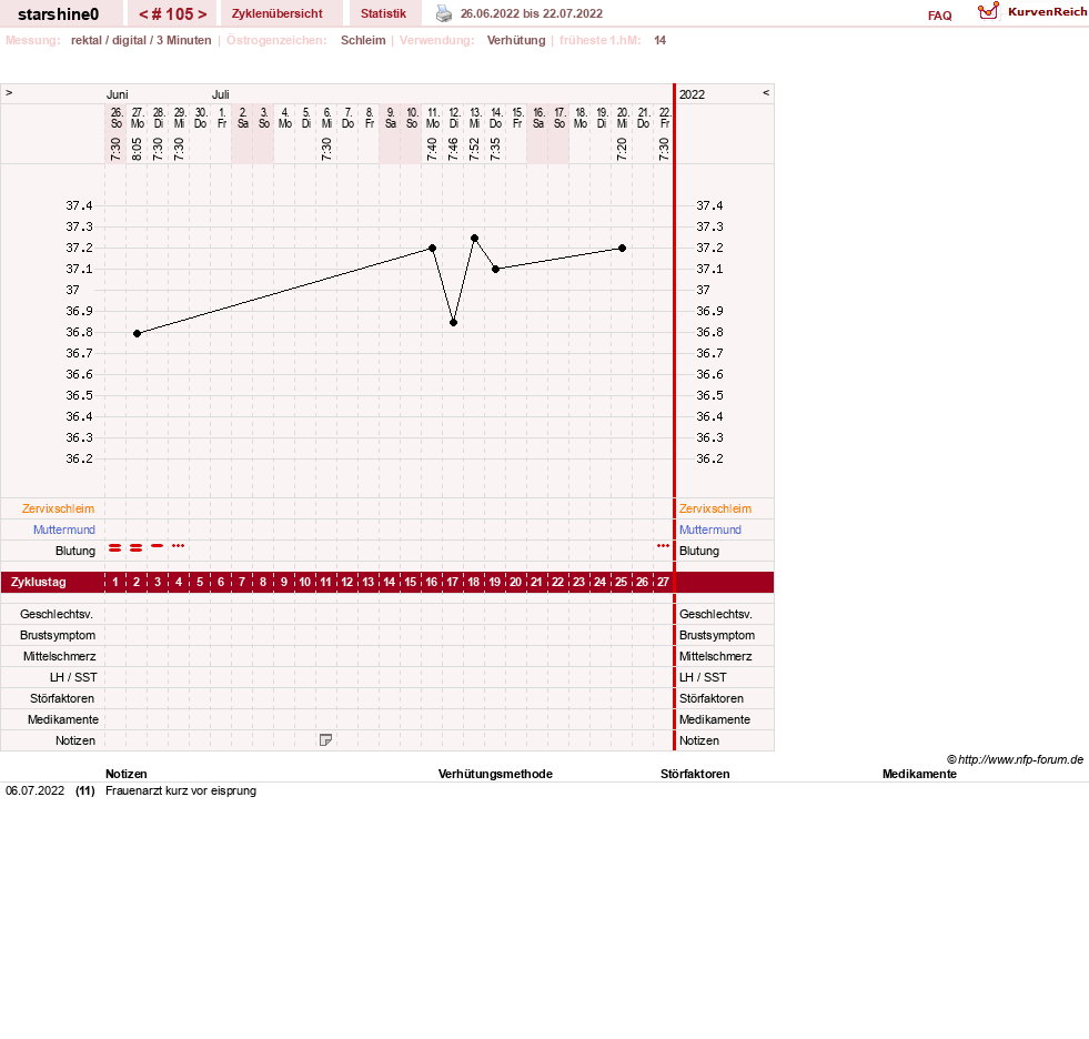 NFP-Kurve User #8254