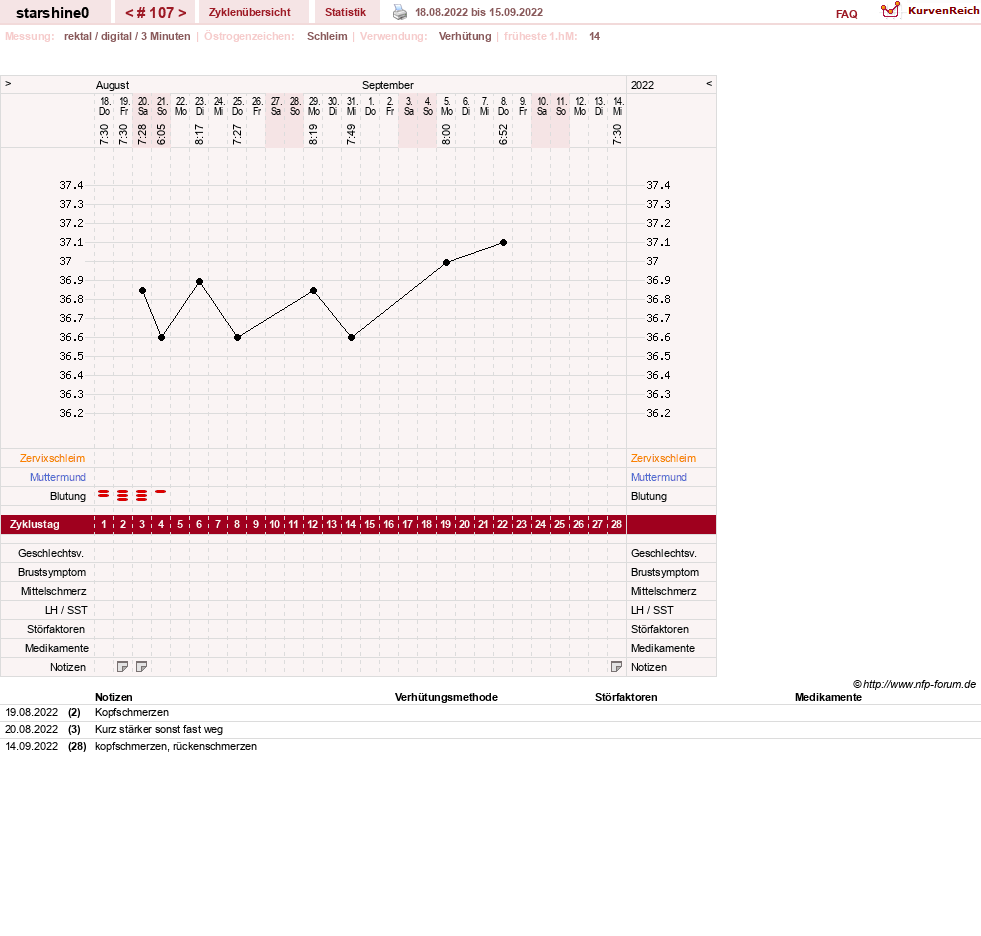 NFP-Kurve User #8254