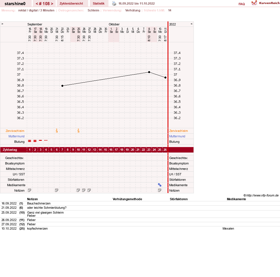 NFP-Kurve User #8254